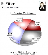 User -Luibi1969- Essen enjoy